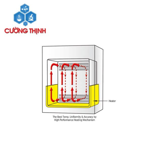 Tủ sấy bằng khí cưỡng bức ThermoStable OF (Daihan - Hàn Quốc) - Ảnh 2