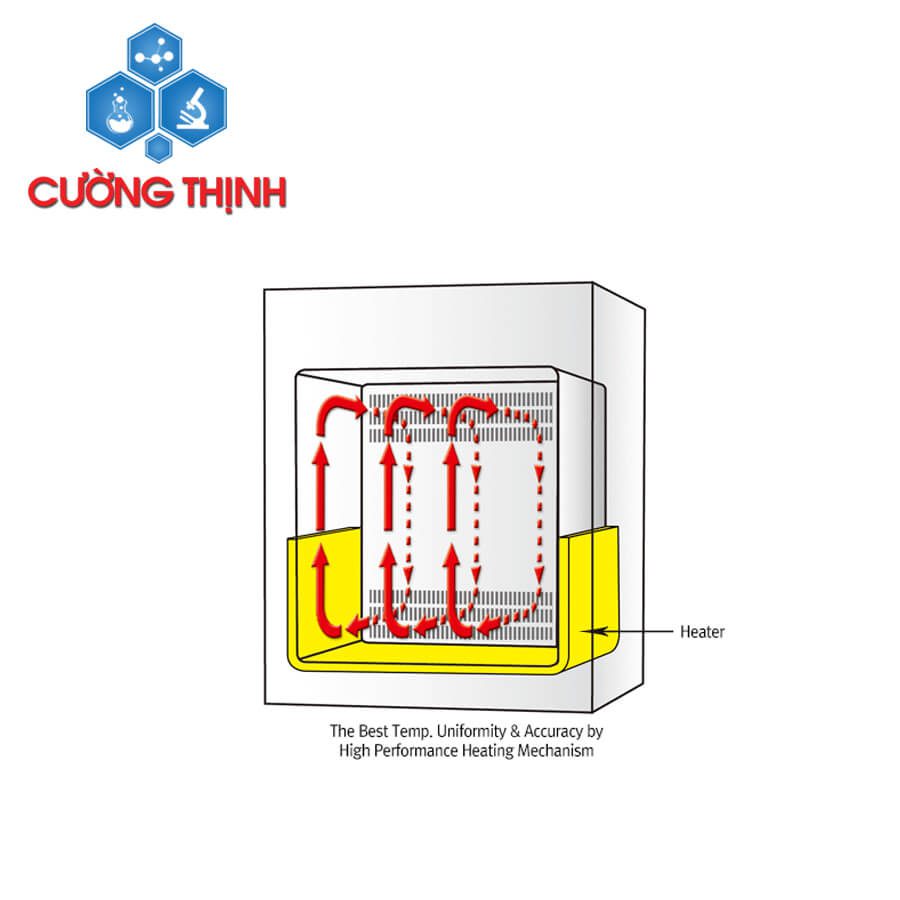 Tủ sấy đối lưu tự nhiên ThermoStable ON (Daihan - Hàn Quốc) 11 Tủ sấy đối lưu tự nhiên ThermoStable ON