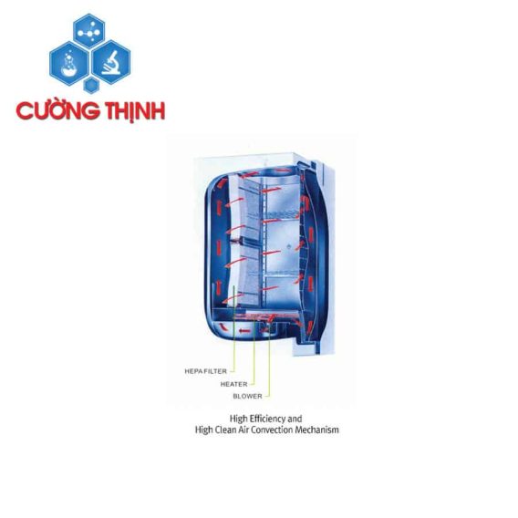 Tủ sấy bằng khí sạch WOC (Daihan - Hàn Quốc) - Ảnh 2